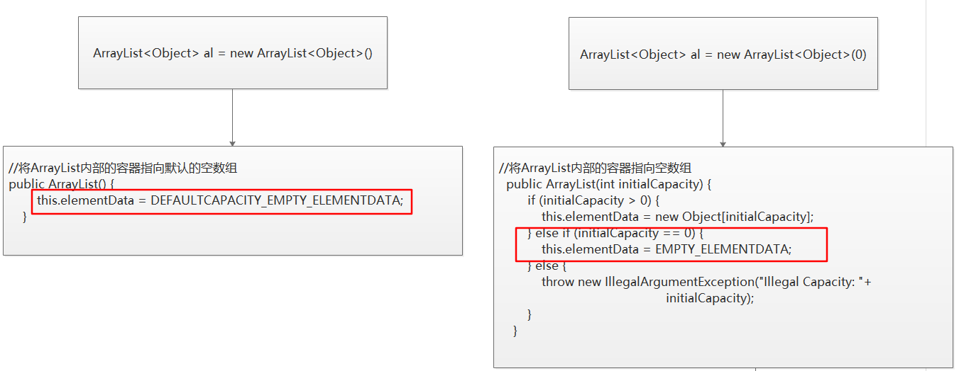 ArrayList源码分析