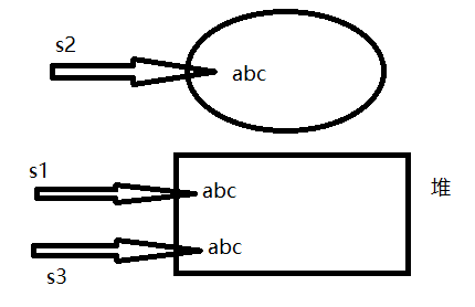 Java基础之String深入解析