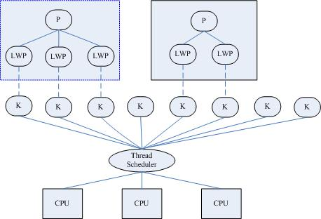 Linux之线程细究~~~~