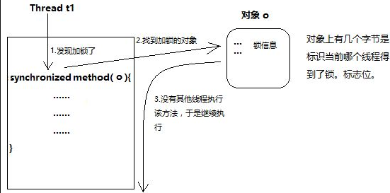 多线程讲解