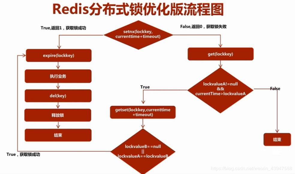 JedisLock基于Redis实现分布式锁