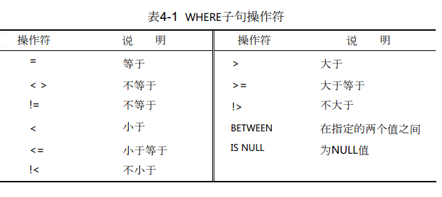 MySql学习系列（一）