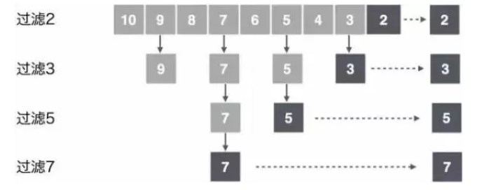 Golang并发模型的示例