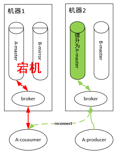 RabbitMQ和Kafka到底怎么选（二）？