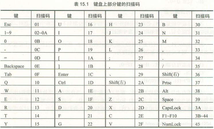 第15章 外中断