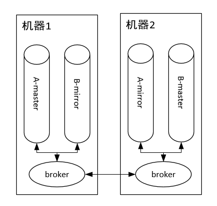 RabbitMQ和Kafka到底怎么选？