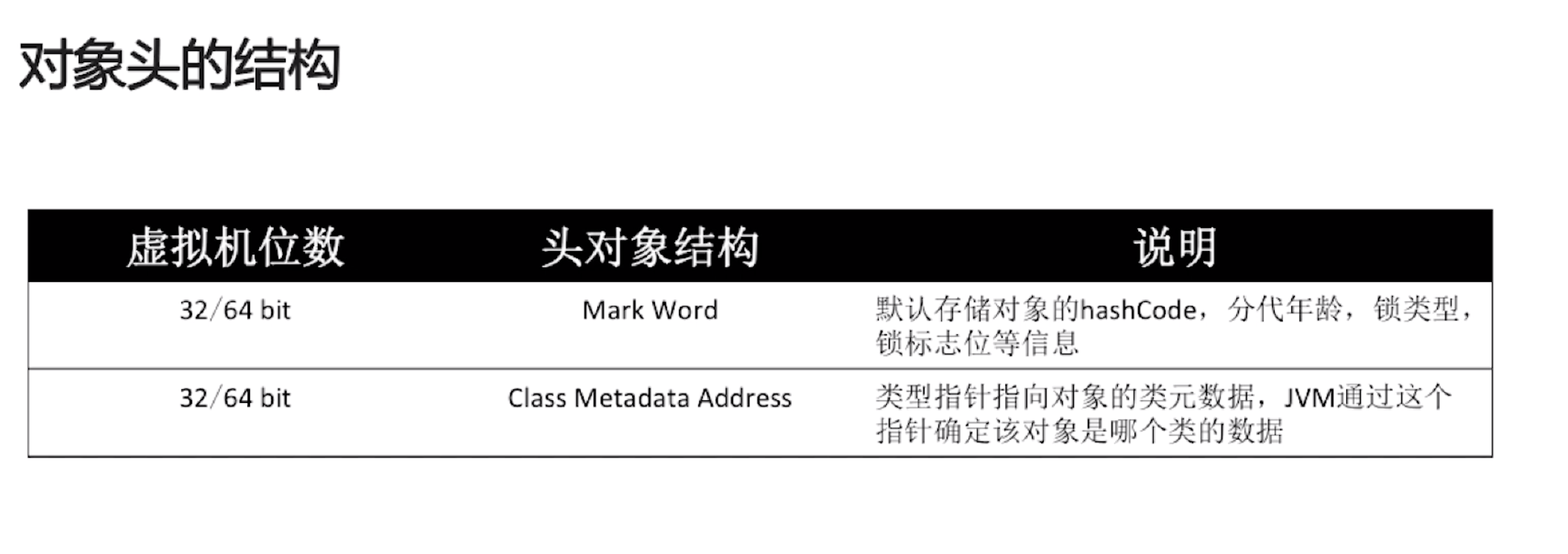 Java多线程与并发原理 --- synchronized底层实现原理