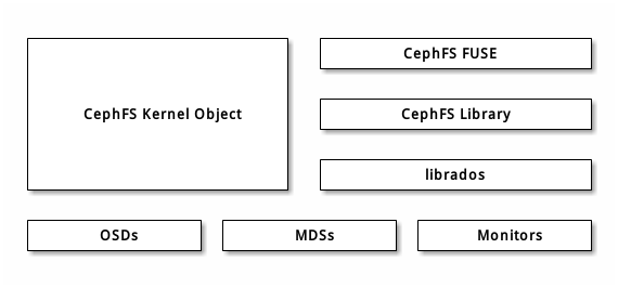 【kubernetes/k8s源码分析】 ceph csi cephfs plugin 源码分析