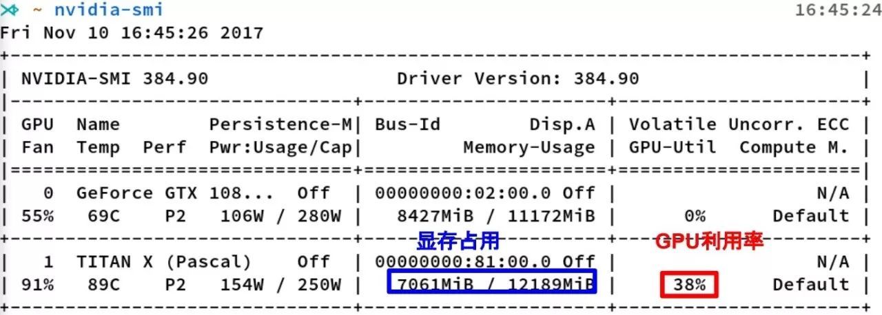 深度学习中 GPU 和显存分析