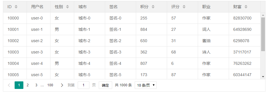 layui使用经验总结（三）——数据表格的使用及其要注意的细节