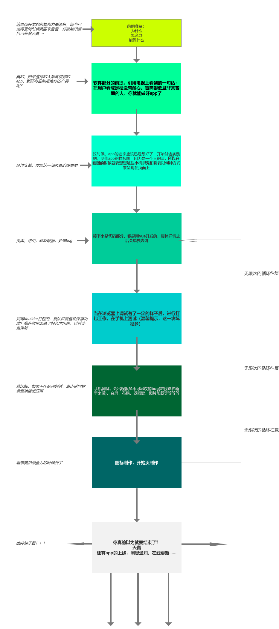 构建自己的第一款app（开篇）