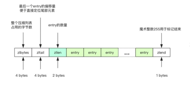 Redis知识梳理(16) [ 小对象压缩 ]