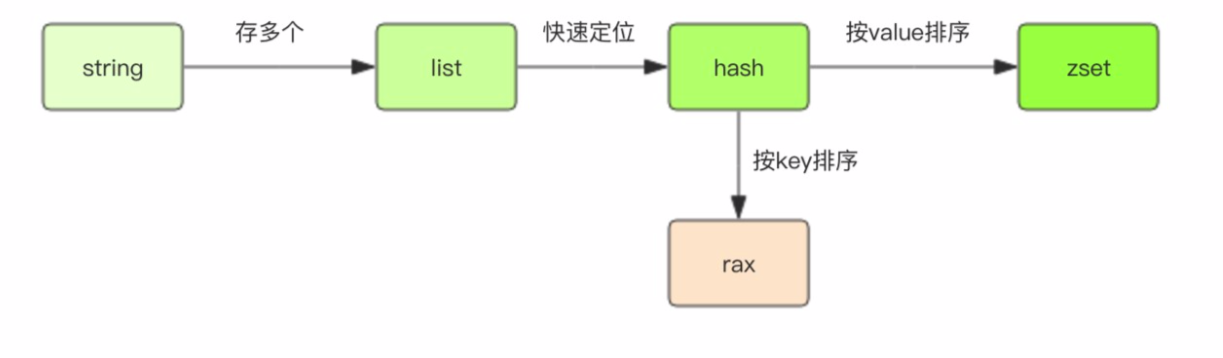 Redis知识梳理(32) [ 基数树 ]