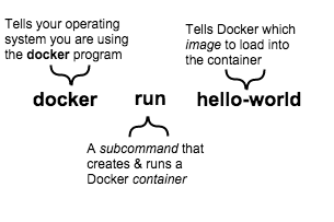 使用windows 10 下的Docker for Windows本地生成可视化文档