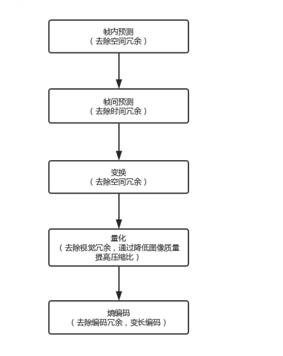 网络笔记(16)流媒体协议：如何在直播里看到美女帅哥？