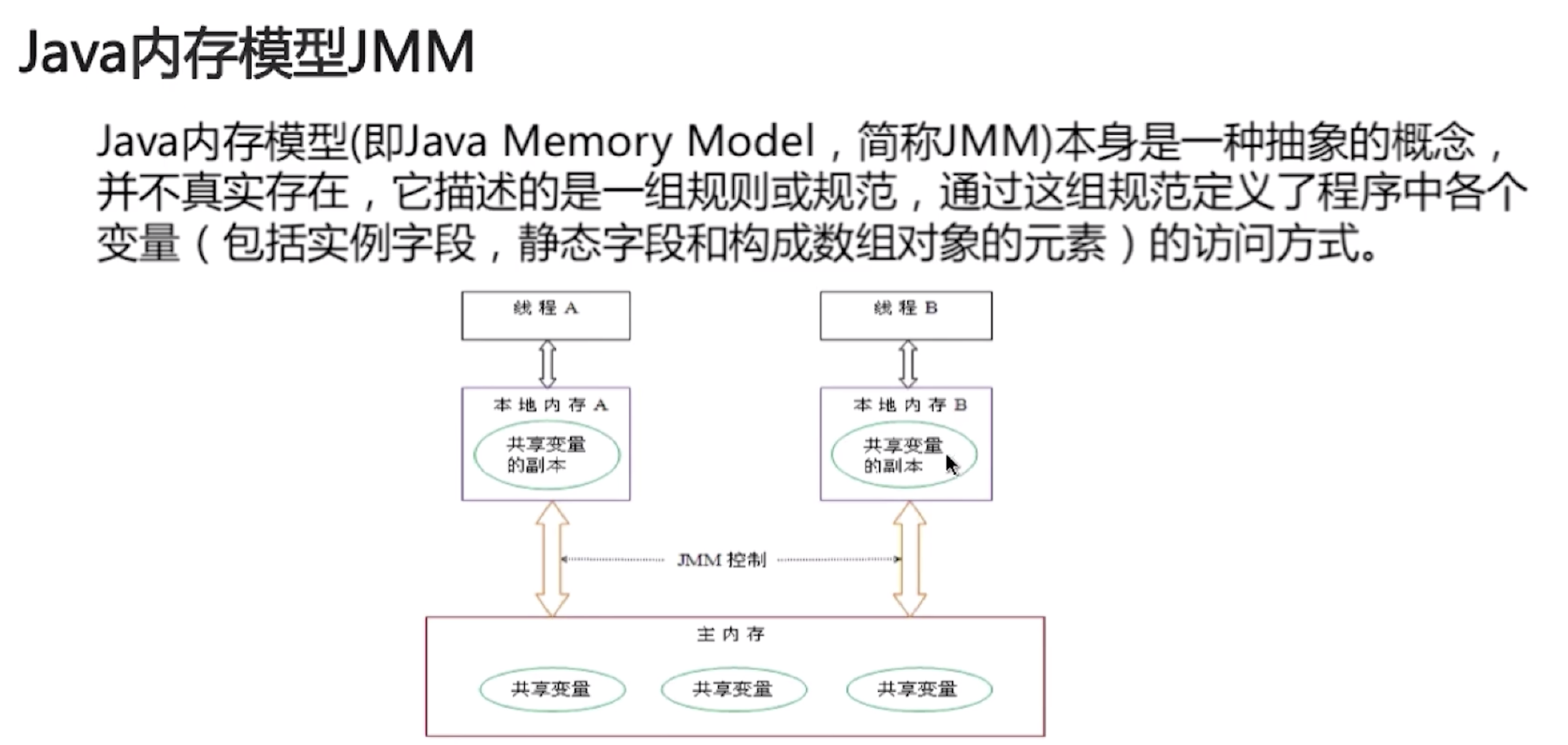 Java多线程与并发原理 --- jmm的内存可见性