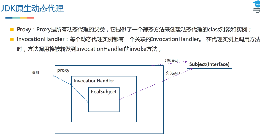 学的有点蒙，。。。。。后续再写吧。。。。。。