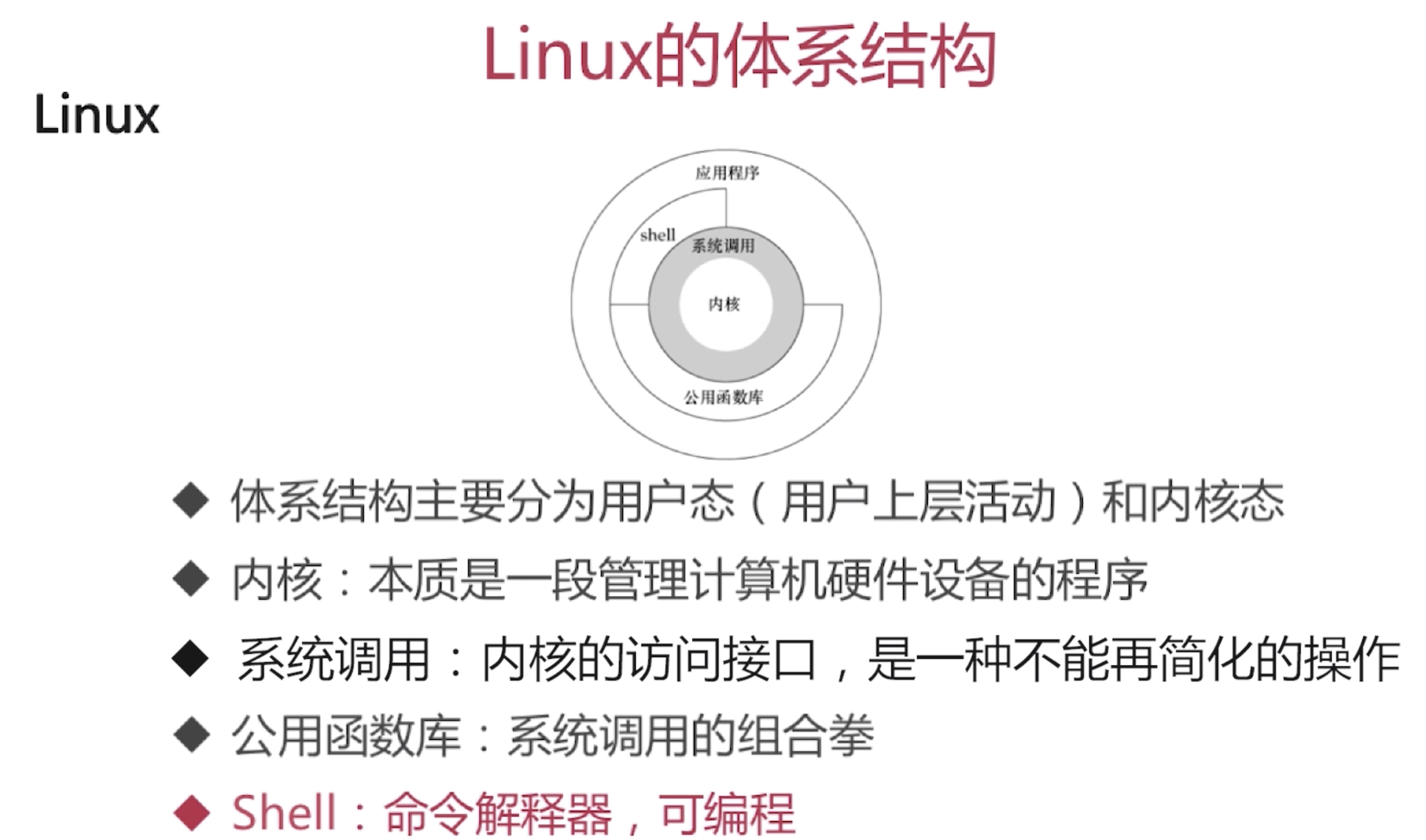 Linux --- Linux的体系结构