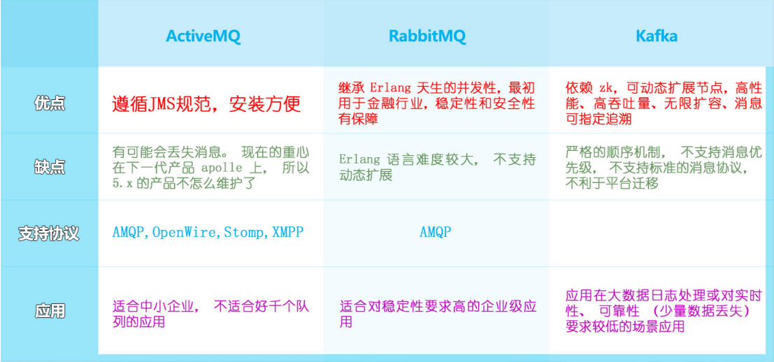 rabbitmq-01 rabbitmq概念介绍