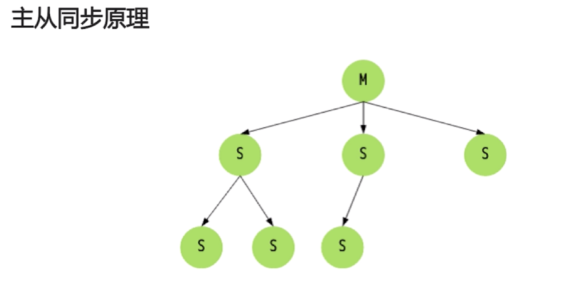 Redis --- Pipeline 及主从同步