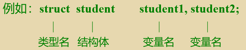 零基础入门学习C语言011讲：结构体与共用体（1）