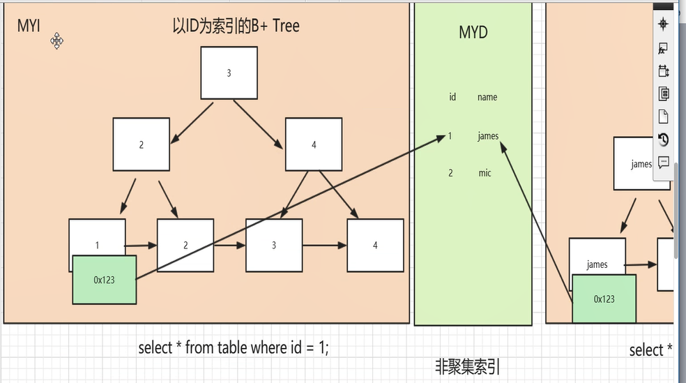 几率大的数据库（MySQL）面试题（含答案）