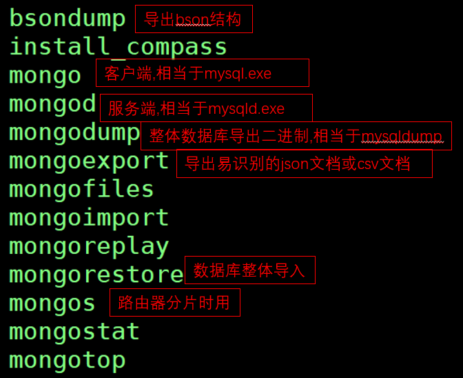 MongoDB入门