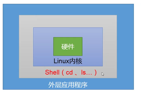 Shell脚本 （一） 概述、解析器、脚本入门