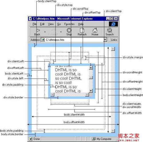 第48天：垂直滚动条