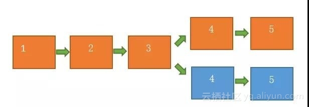 区块链研习 | 区块链分叉是怎么回事儿？