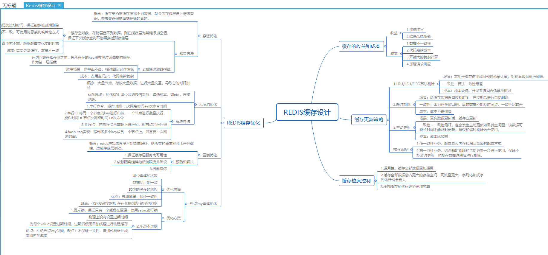 Redis学习（二）缓存设计