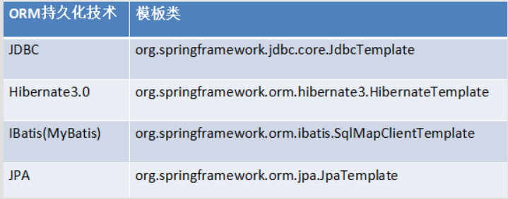 spring03：spring整合JDBC和aop事务