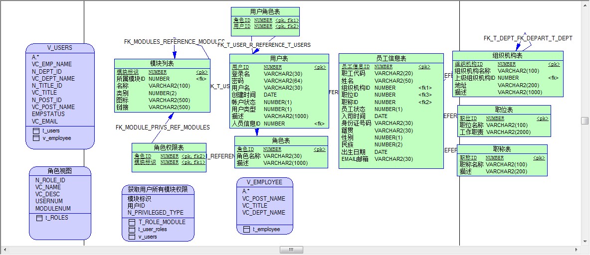 Oracle设计表、批处理方式快速导入到数据库示例