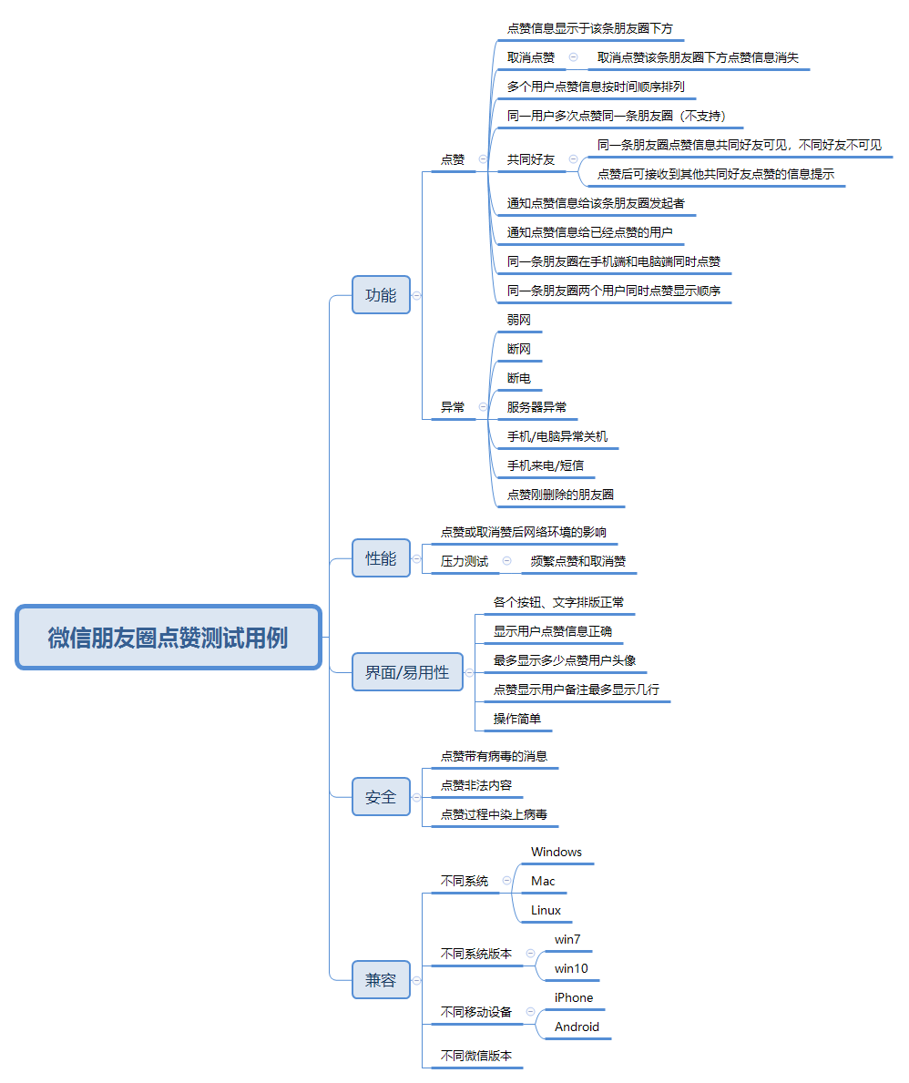 微信朋友圈点赞测试用例 / 文件压缩测试用例 / 电梯测试用例 / 水杯测试用例