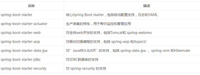 SpringBoot的基本知识点