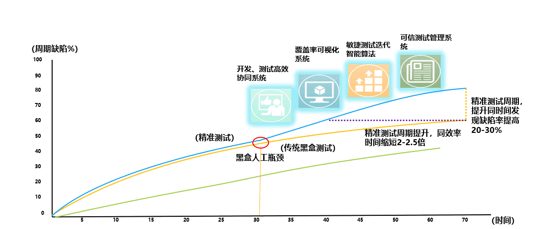 精准测试白皮书v3.0-2019最新版