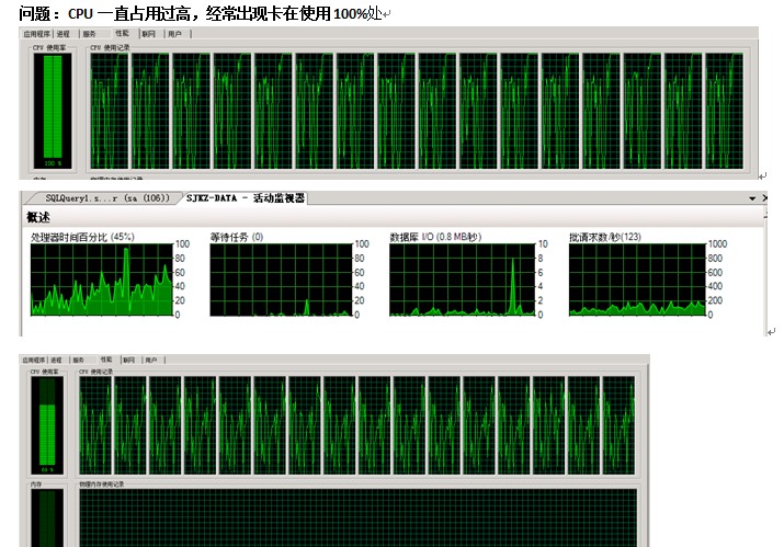 SQLSERVER排查CPU占用高的情况