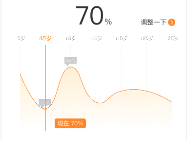 【Vue】20.vue项目中引入echarts图表遇到的问题