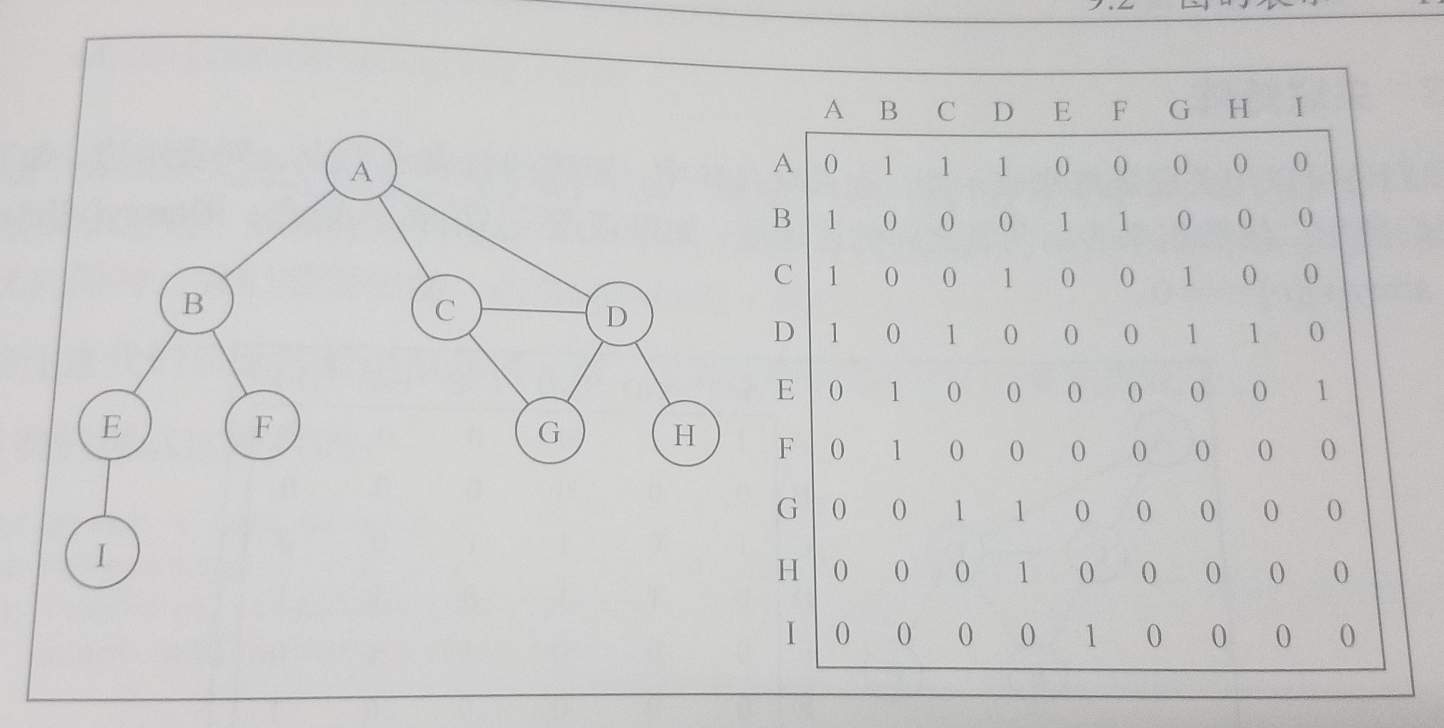 用JavaScript实现图的广度优先和深度优先遍历