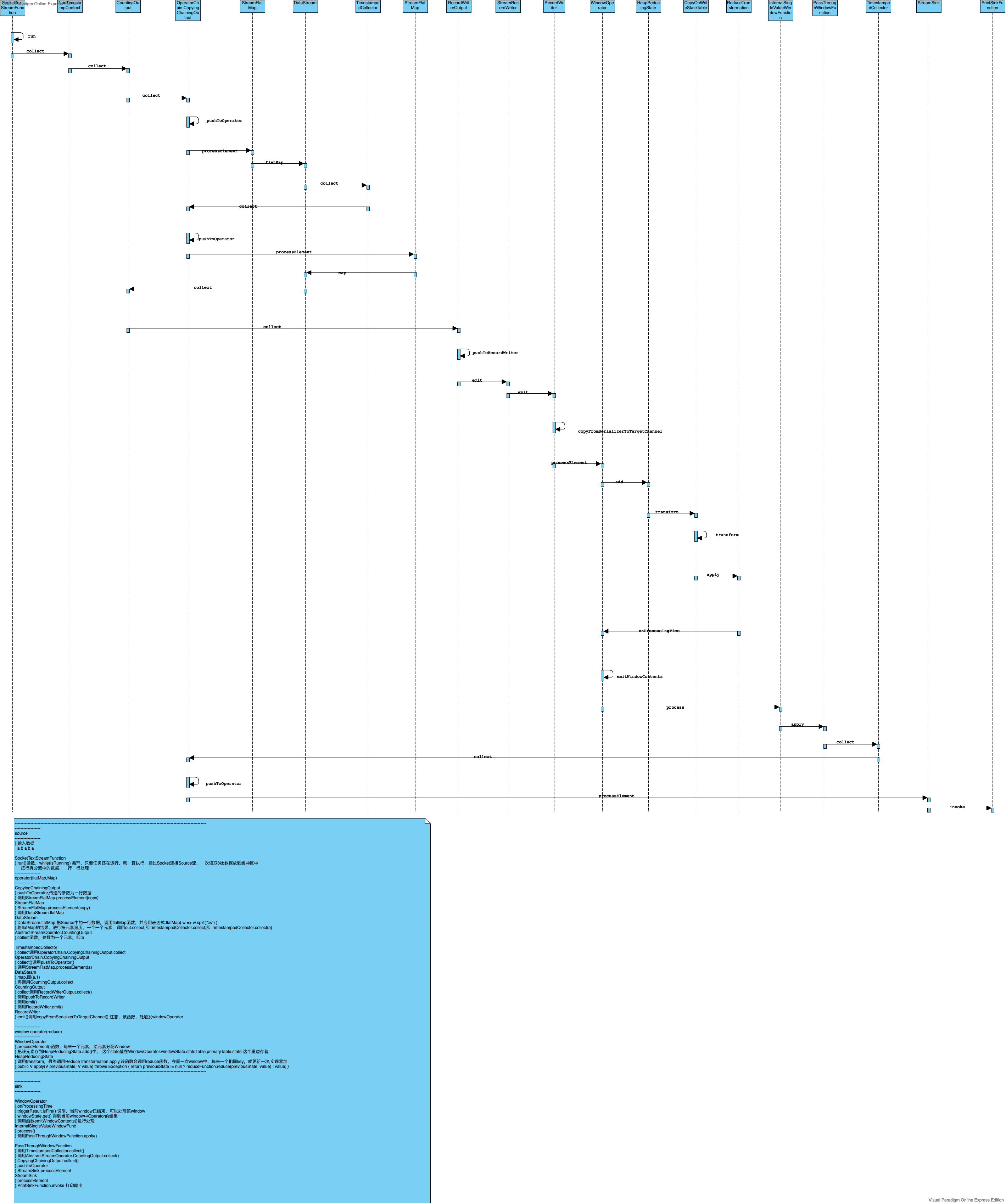  Flink1.7.2 local WordCount源码分析 