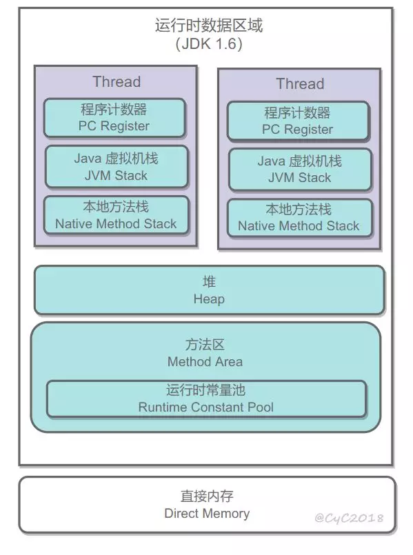 JVM 面试考点总结