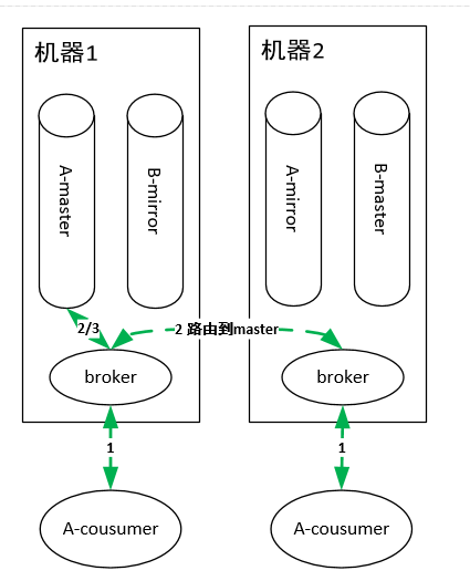 kafka和rabbitmq选型