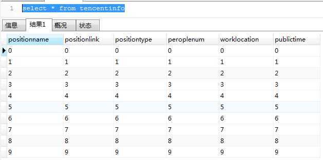 python连接mysql