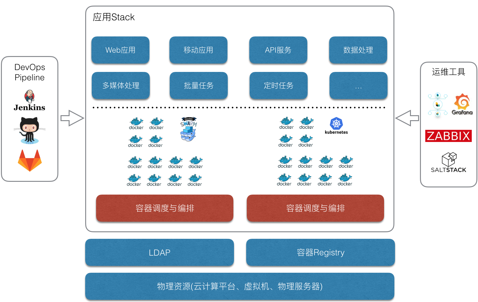 CloudCare容器技术白皮书