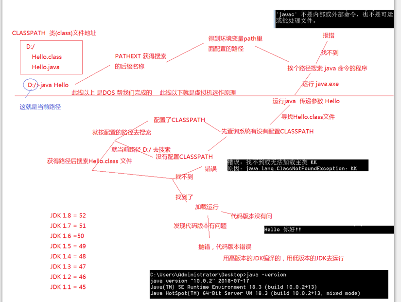  Java虚拟机运行流程 