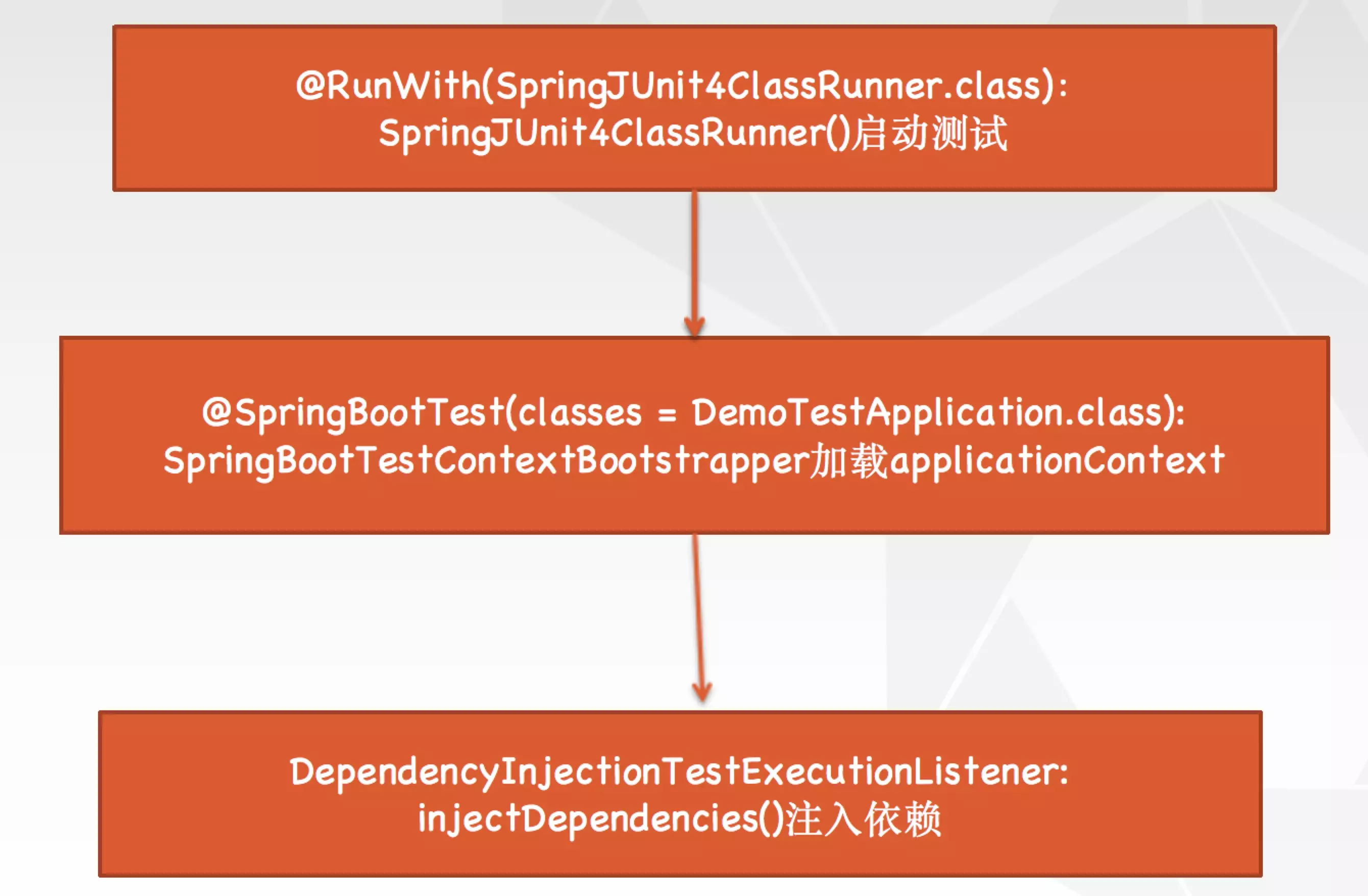 框架app开发_安卓框架开发_android游戏开发框架