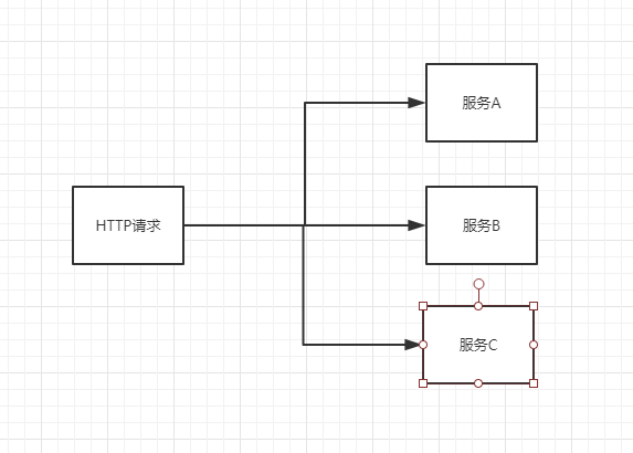 SpringCloud学习系列之六 ----- 路由网关Zuul使用教程