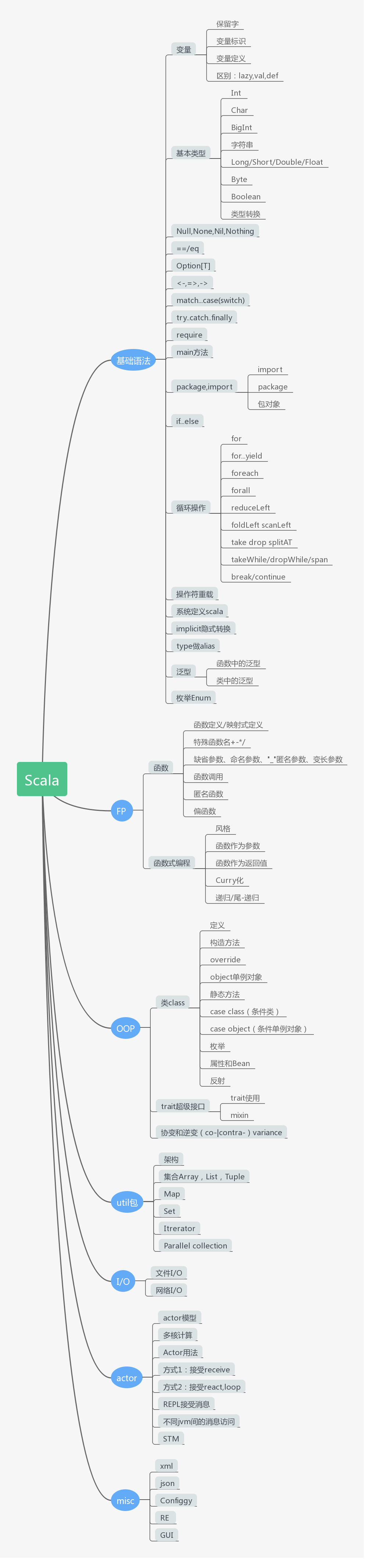 [Scala]001-初识