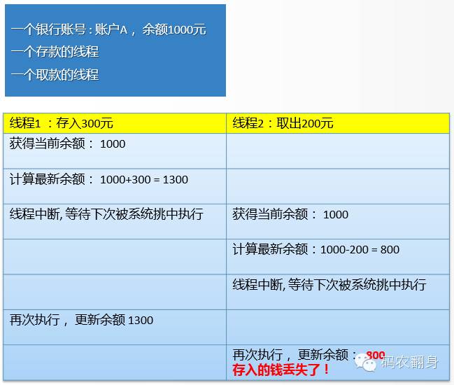 我是一个线程（对理解多线程很有帮助）