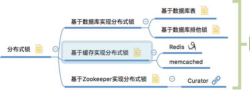 分布式锁